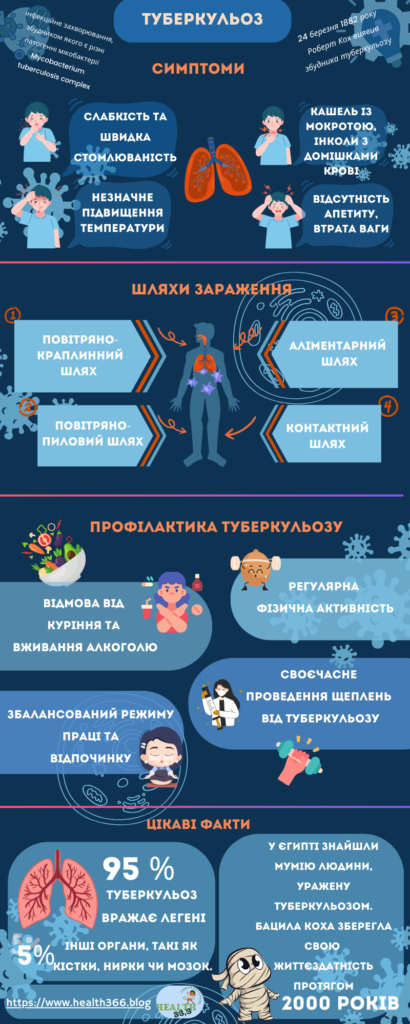 tuberculosis infographic 1